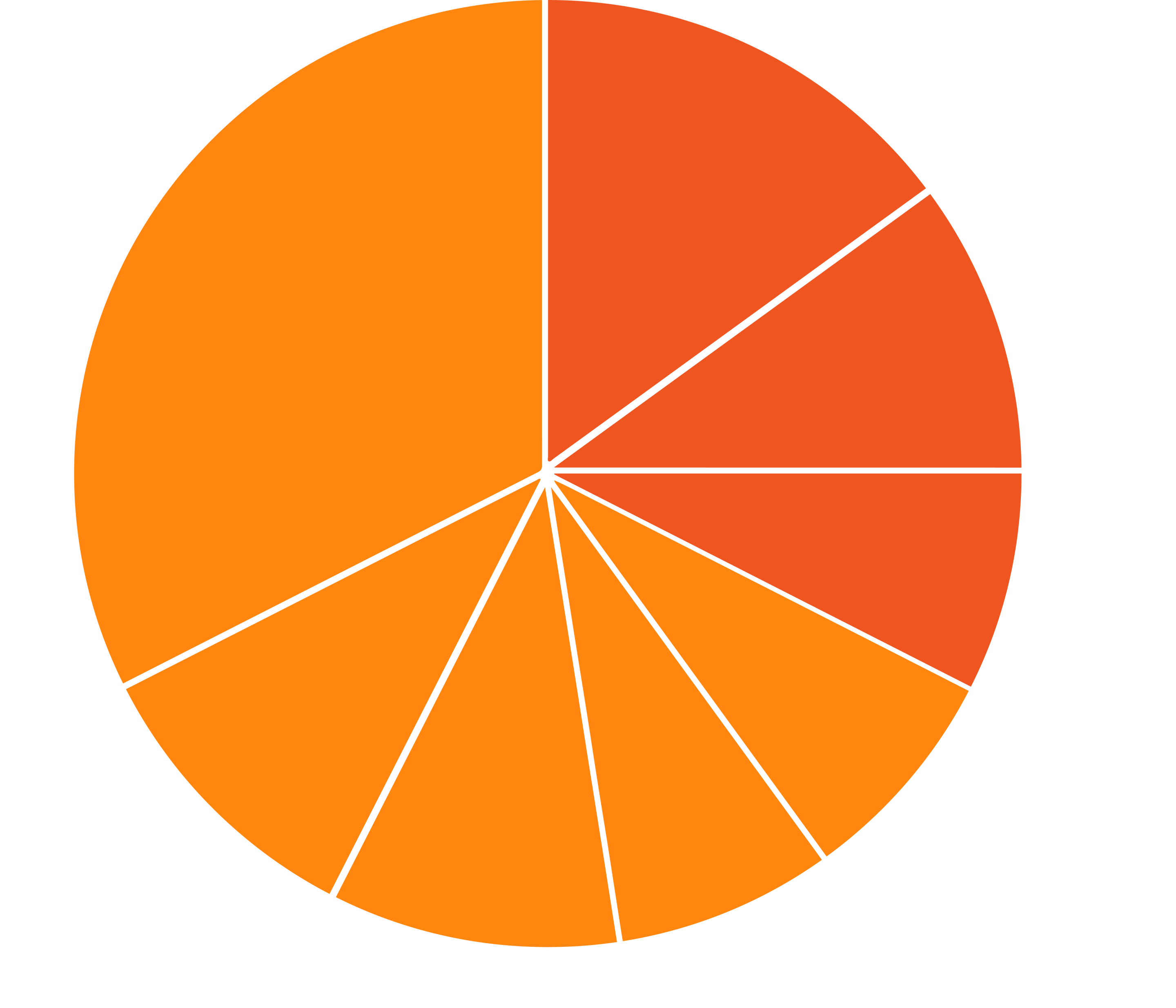 diagram of competition posts