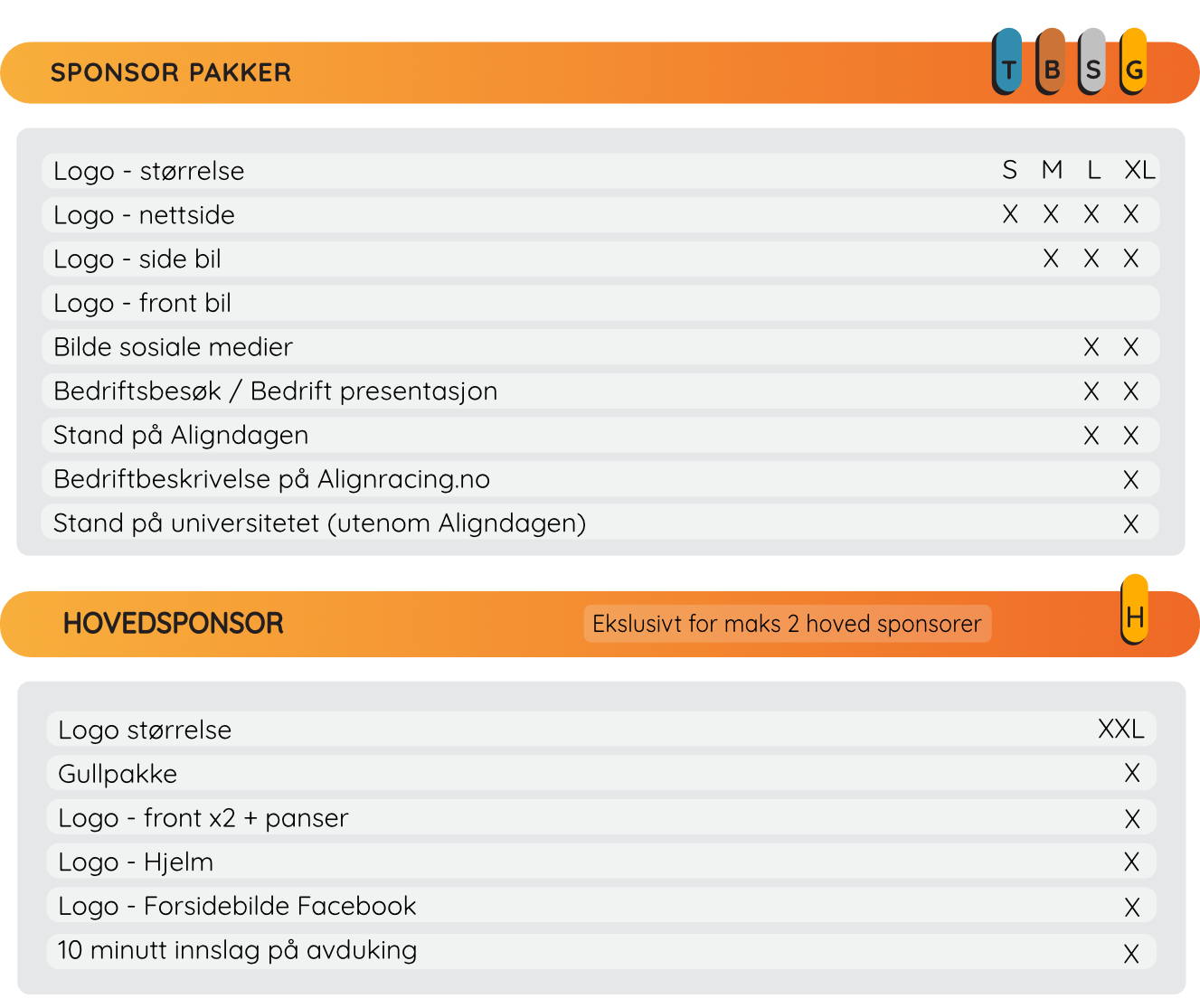 Sponsor_pakker_norsk